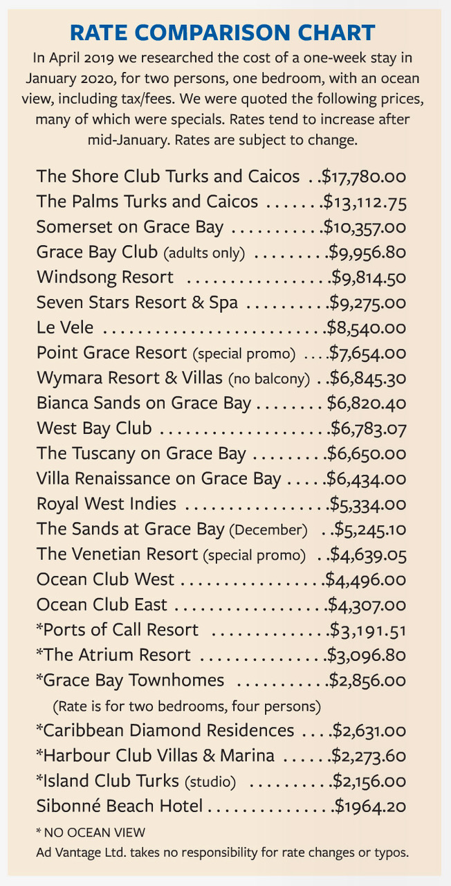 A comparison chart of hotel rates, Providenciales (Provo), Turks and Caicos Islands, British West Indies